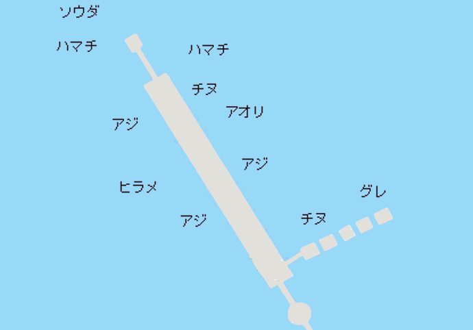 シモツピアーランドポイント図