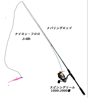 メバリングの標準的なタックル