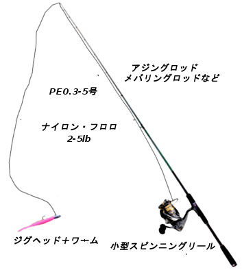 標準的なアジングタックル