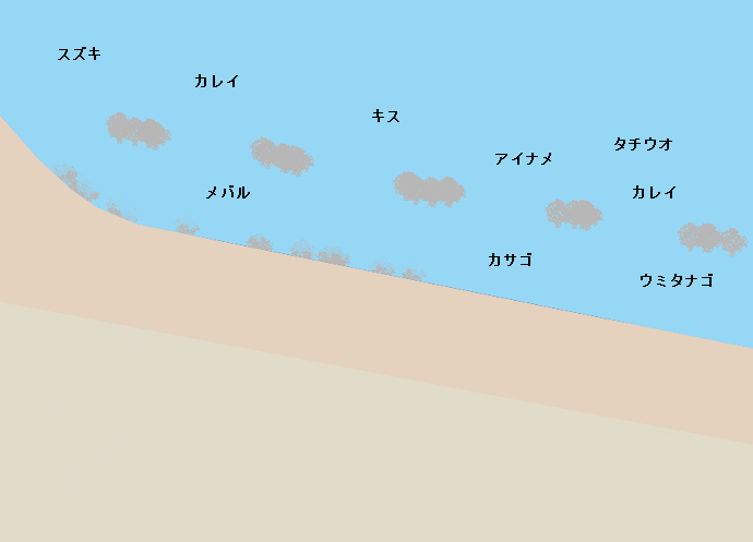 馬掘海岸ポイント図