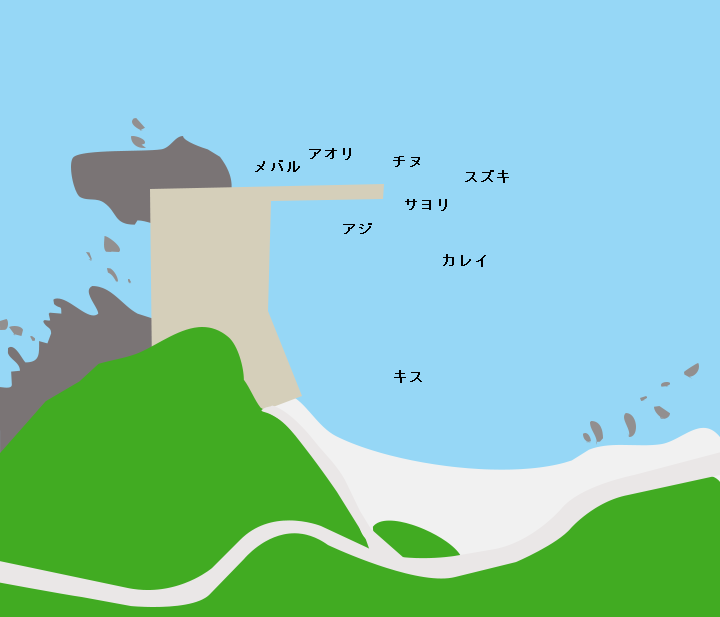 蒲井漁港ポイント図