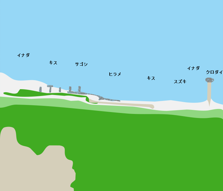 宮海海岸ポイント図