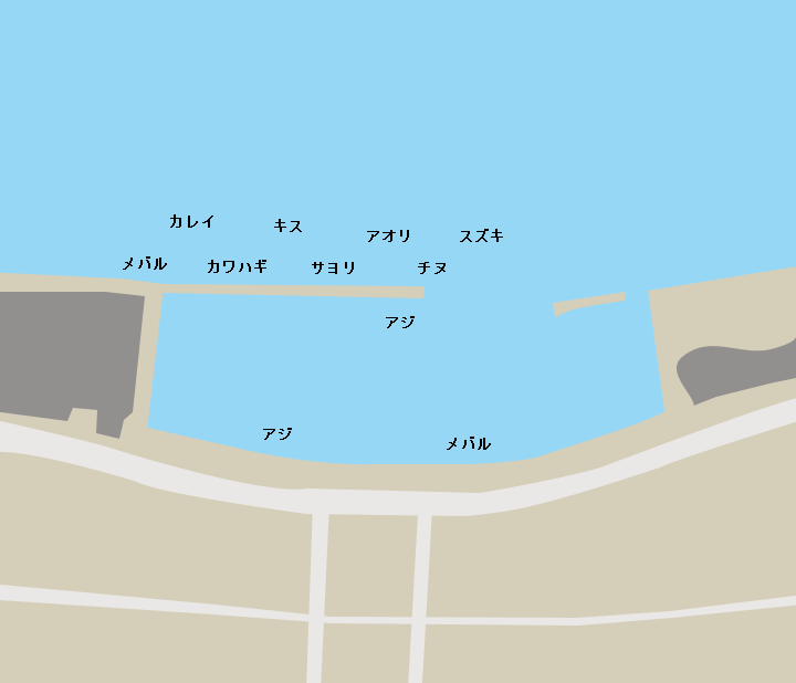 大里港ポイント図