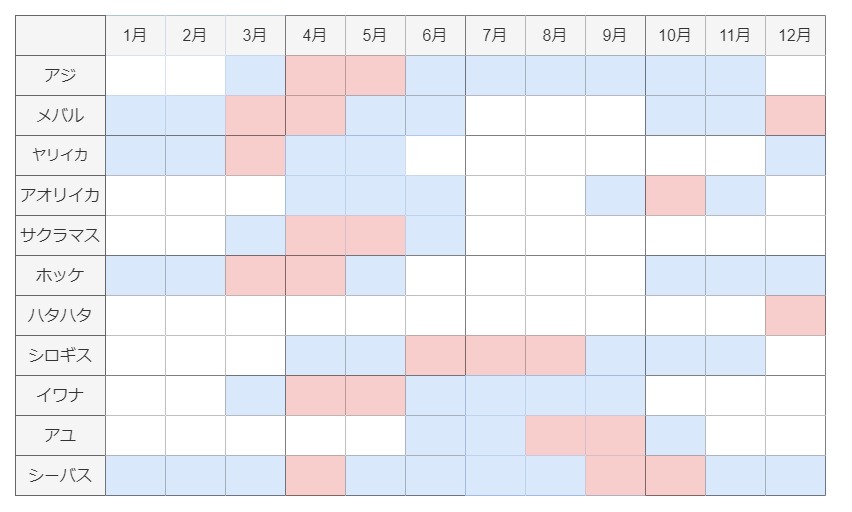 秋田県釣りもの・シーズンカレンダー（アジ、ホッケ、ヤリイカ、サクラマス、シーバス、キス、アオリイカ、アユ、イワナ、ハタハタ）