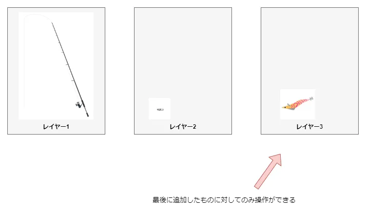 タックルDB画像エディタレイヤー